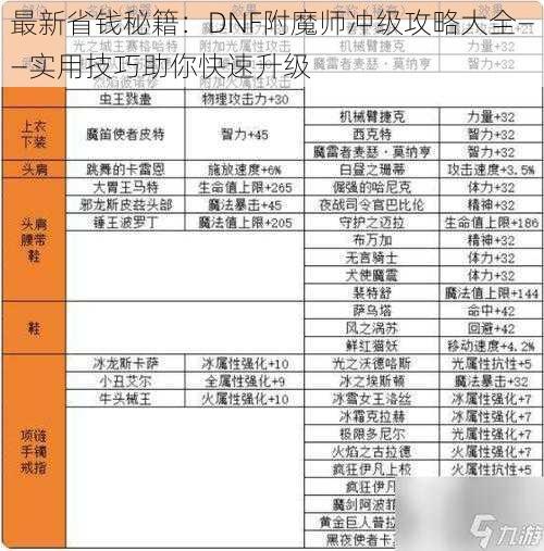 最新省钱秘籍：DNF附魔师冲级攻略大全——实用技巧助你快速升级