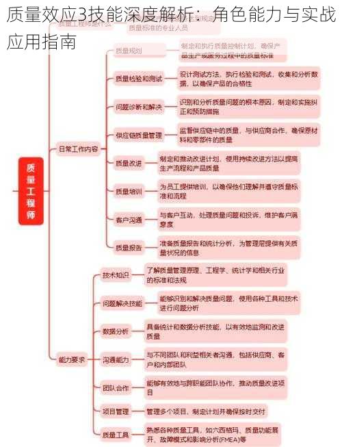 质量效应3技能深度解析：角色能力与实战应用指南