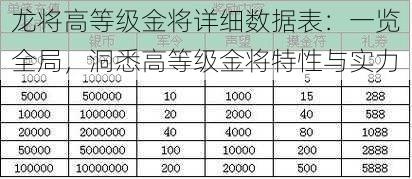 龙将高等级金将详细数据表：一览全局，洞悉高等级金将特性与实力