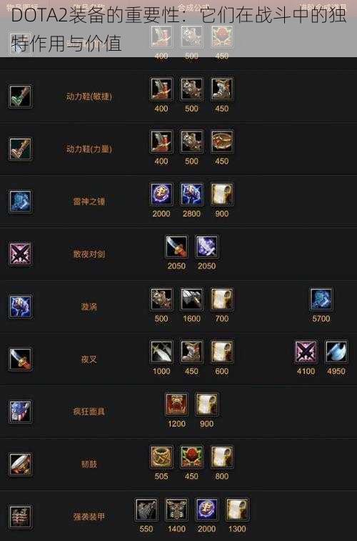 DOTA2装备的重要性：它们在战斗中的独特作用与价值