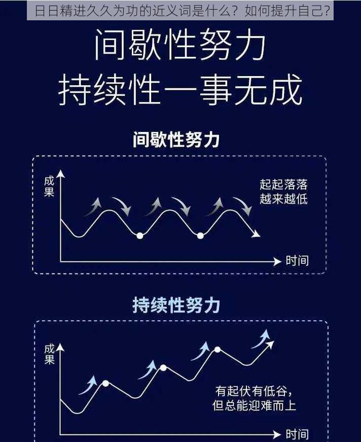 日日精进久久为功的近义词是什么？如何提升自己？