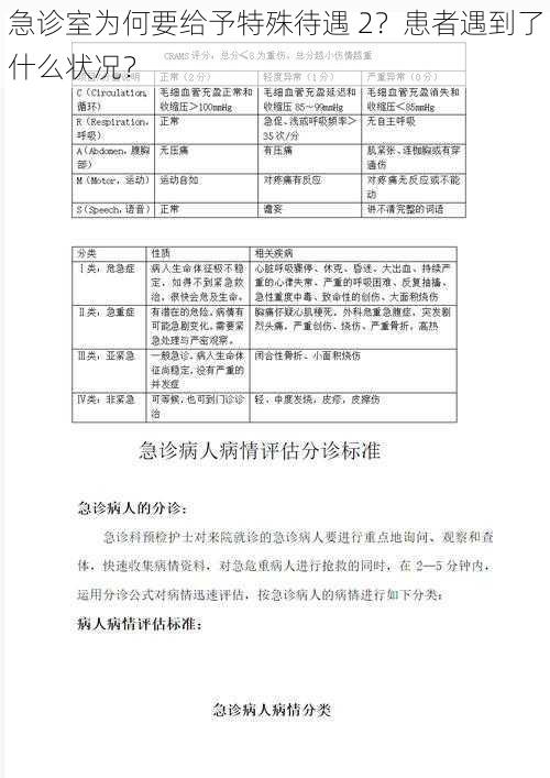 急诊室为何要给予特殊待遇 2？患者遇到了什么状况？