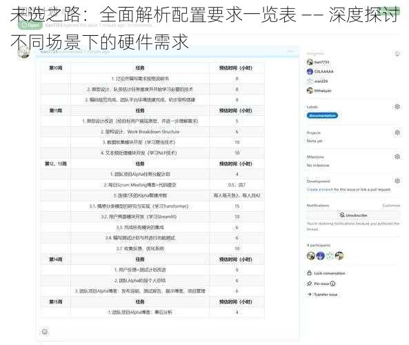 未选之路：全面解析配置要求一览表 —— 深度探讨不同场景下的硬件需求