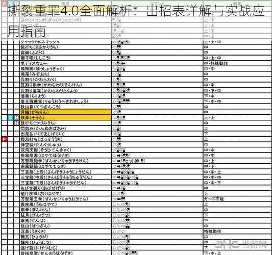 撕裂重罪4.0全面解析：出招表详解与实战应用指南