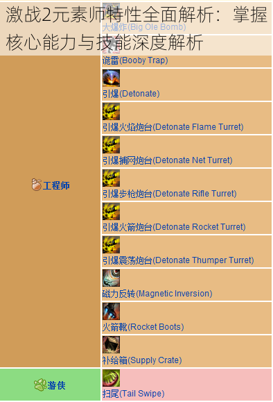 激战2元素师特性全面解析：掌握核心能力与技能深度解析