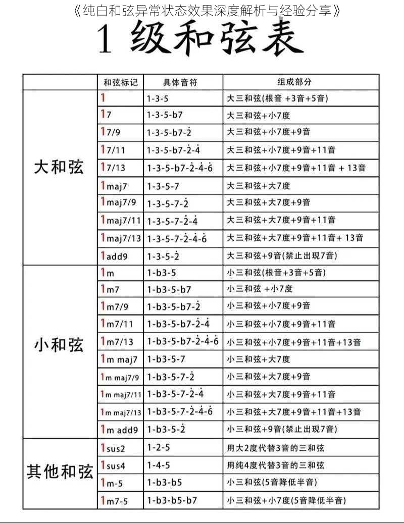 《纯白和弦异常状态效果深度解析与经验分享》