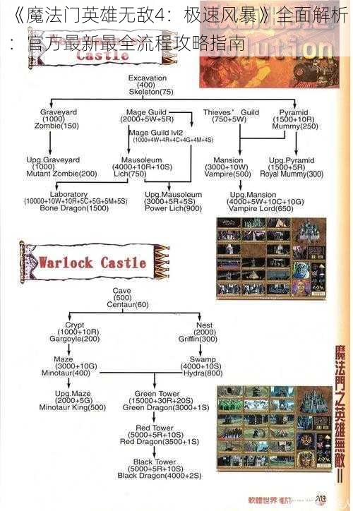 《魔法门英雄无敌4：极速风暴》全面解析：官方最新最全流程攻略指南