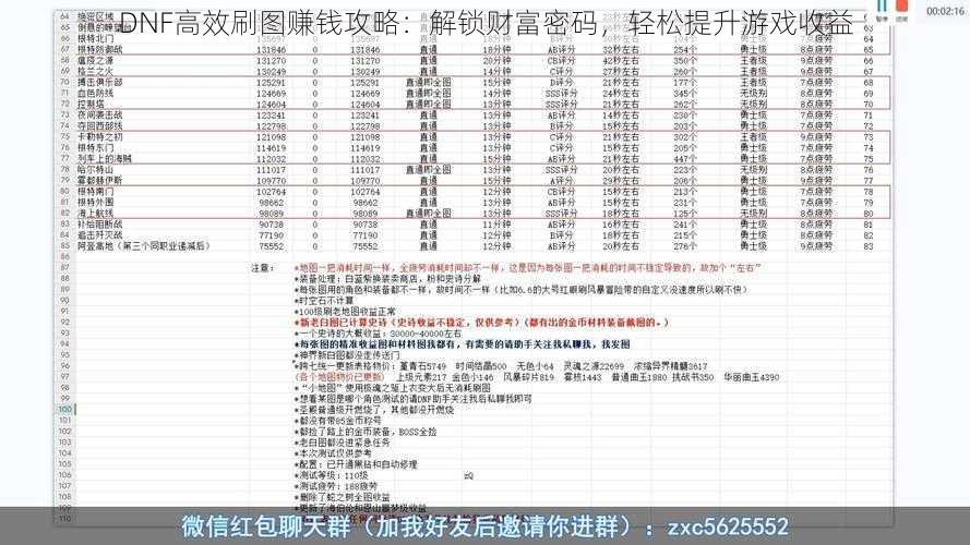 DNF高效刷图赚钱攻略：解锁财富密码，轻松提升游戏收益