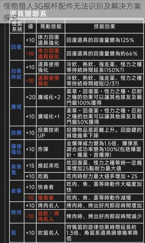 怪物猎人3G摇杆配件无法识别及解决方案探究