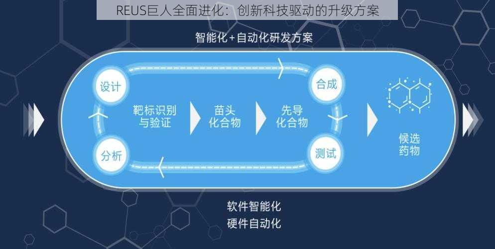 REUS巨人全面进化：创新科技驱动的升级方案