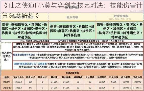 《仙之侠道II小葵与弈剑之技艺对决：技能伤害计算深度解析》