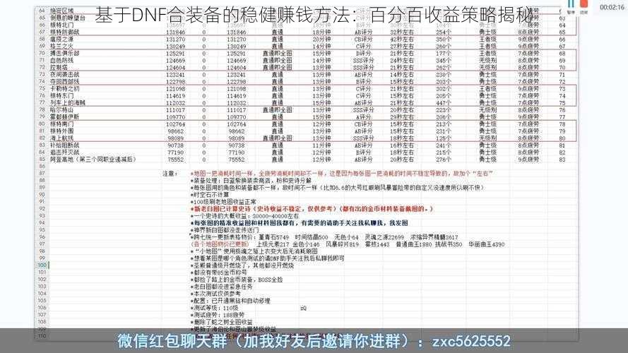 基于DNF合装备的稳健赚钱方法：百分百收益策略揭秘