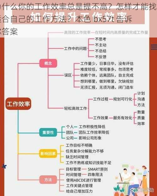 为什么你的工作效率总是提不高？怎样才能找到适合自己的工作方法？本色 bx57t 告诉你答案