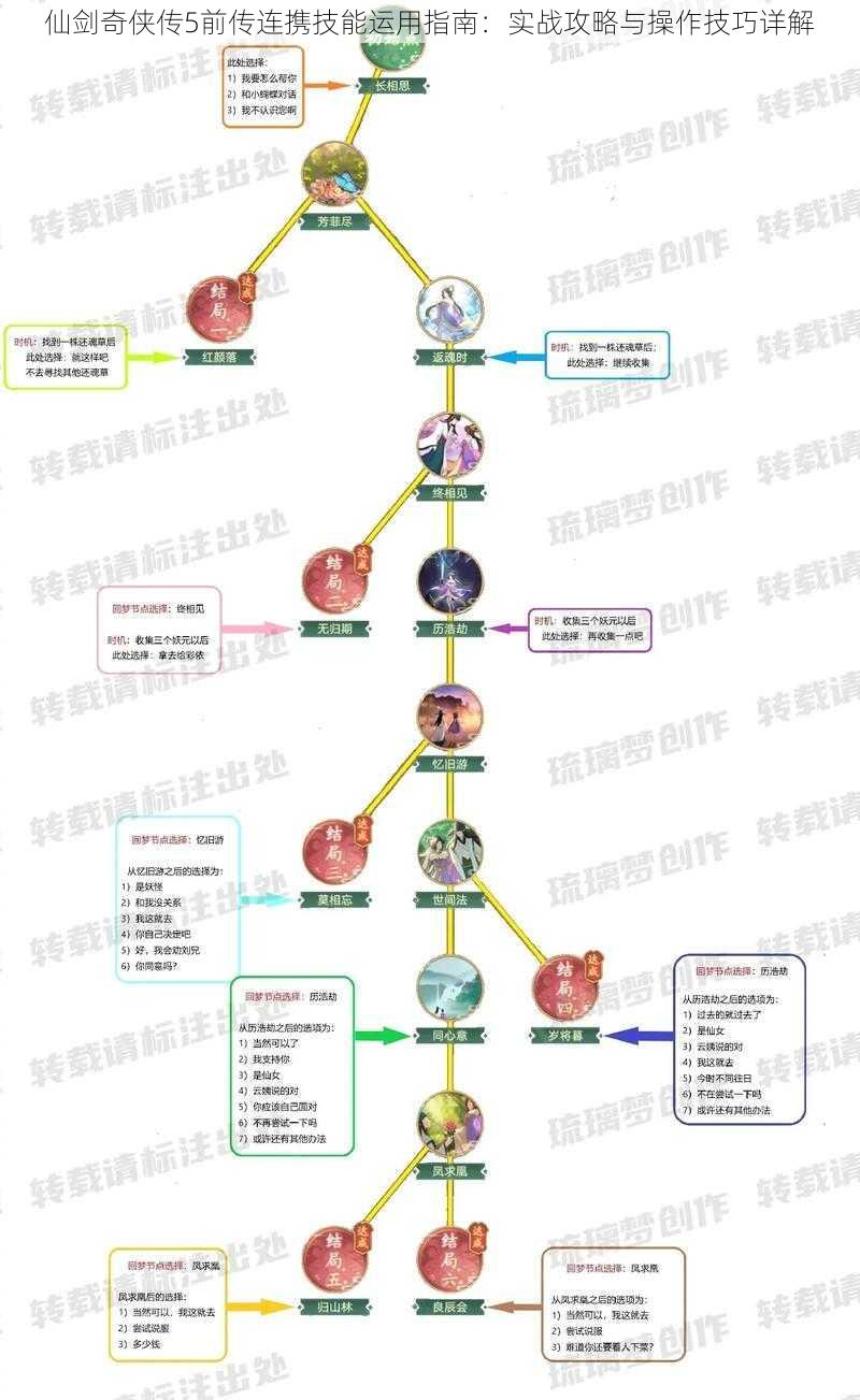 仙剑奇侠传5前传连携技能运用指南：实战攻略与操作技巧详解