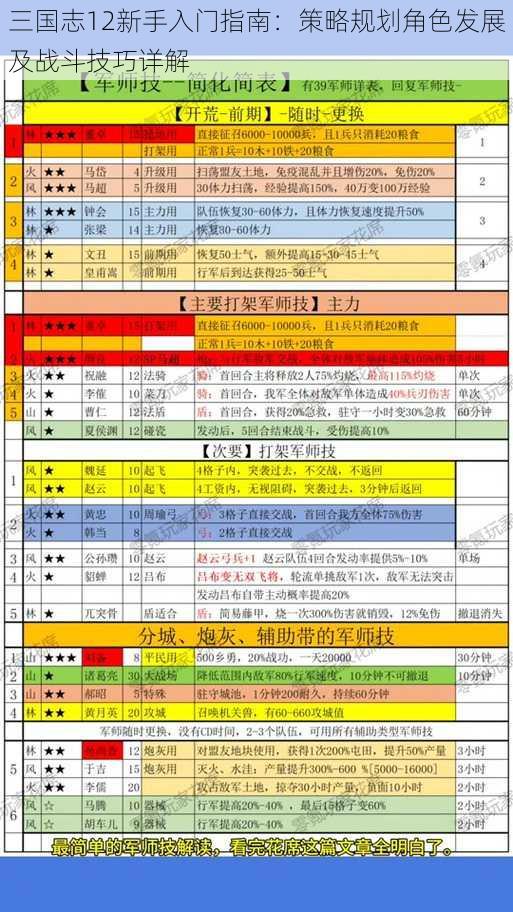 三国志12新手入门指南：策略规划角色发展及战斗技巧详解