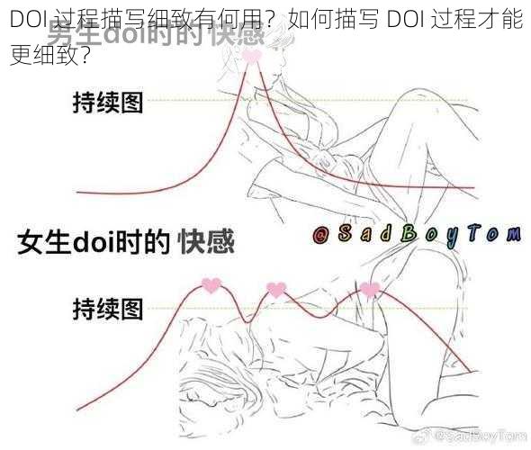 DOI 过程描写细致有何用？如何描写 DOI 过程才能更细致？