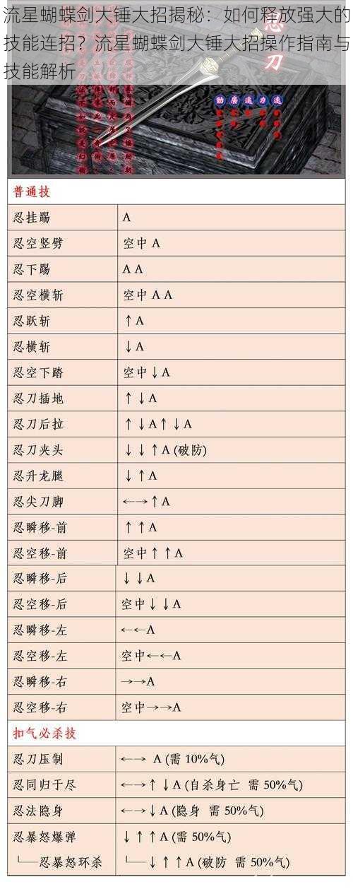 流星蝴蝶剑大锤大招揭秘：如何释放强大的技能连招？流星蝴蝶剑大锤大招操作指南与技能解析