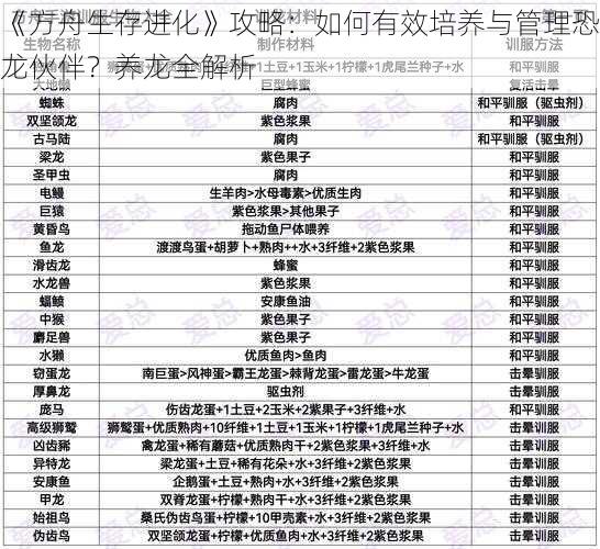 《方舟生存进化》攻略：如何有效培养与管理恐龙伙伴？养龙全解析