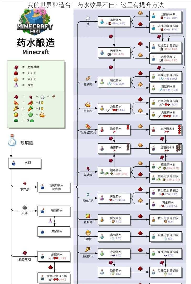 我的世界酿造台：药水效果不佳？这里有提升方法