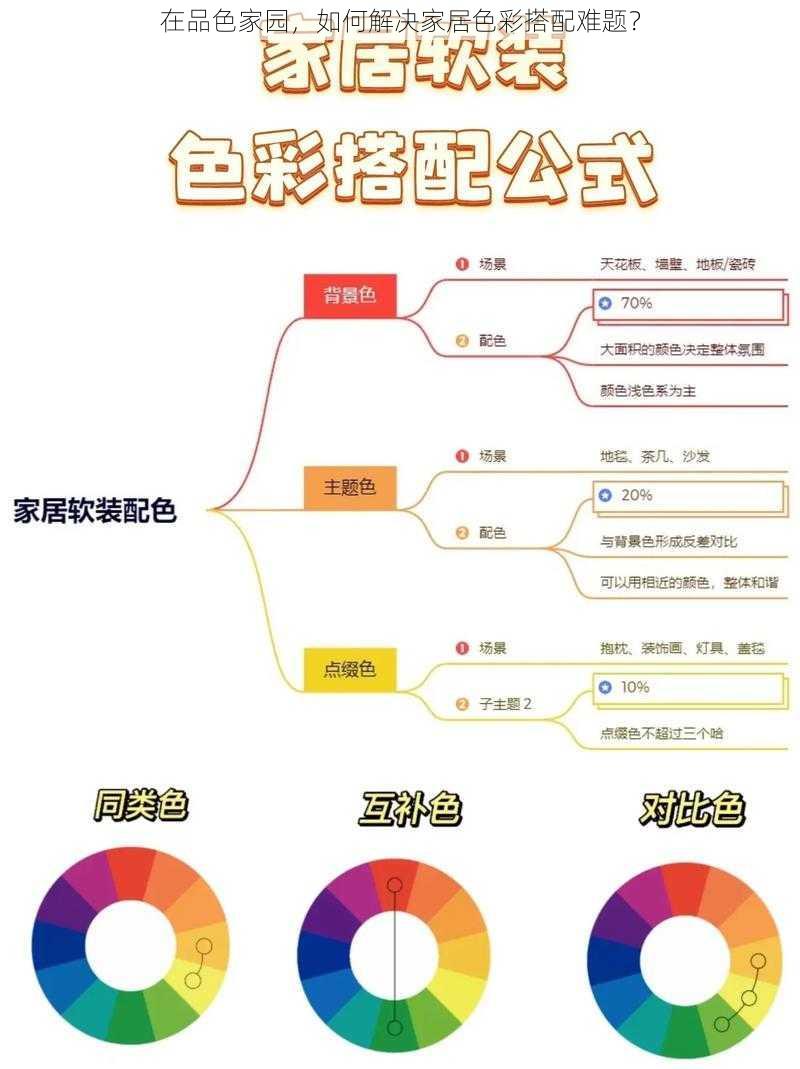 在品色家园，如何解决家居色彩搭配难题？