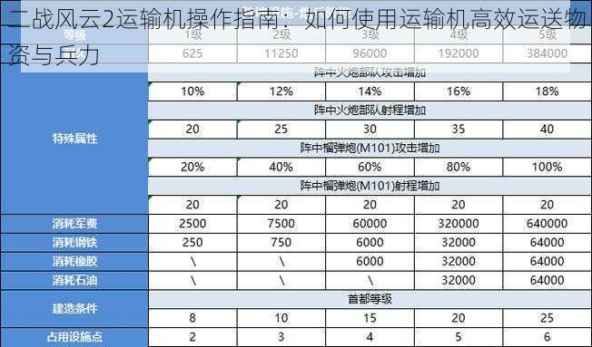 二战风云2运输机操作指南：如何使用运输机高效运送物资与兵力