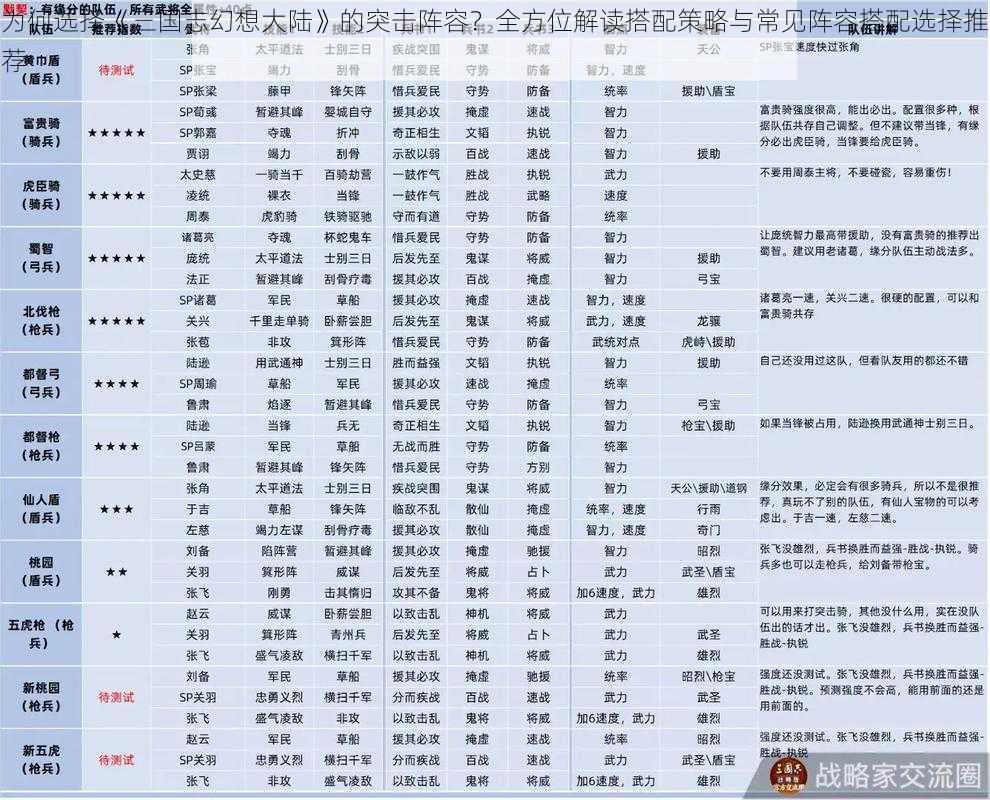 为何选择《三国志幻想大陆》的突击阵容？全方位解读搭配策略与常见阵容搭配选择推荐