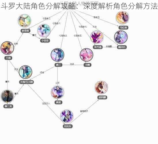 斗罗大陆角色分解攻略：深度解析角色分解方法