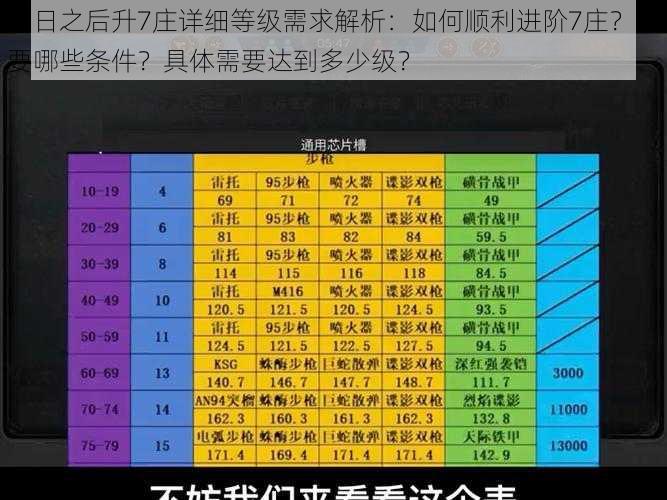 明日之后升7庄详细等级需求解析：如何顺利进阶7庄？需要哪些条件？具体需要达到多少级？