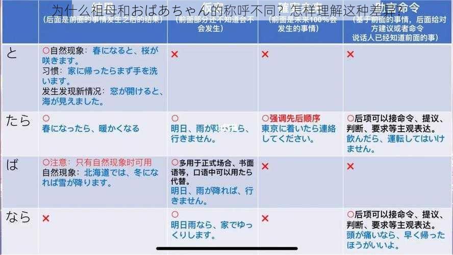 为什么祖母和おばあちゃん的称呼不同？怎样理解这种差异？