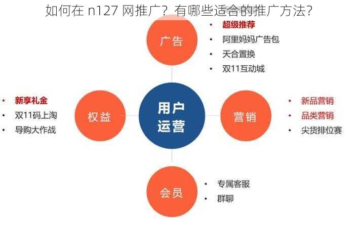 如何在 n127 网推广？有哪些适合的推广方法？