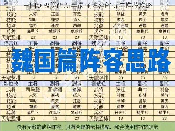 三国终极觉醒新手最强阵容解析与推荐攻略