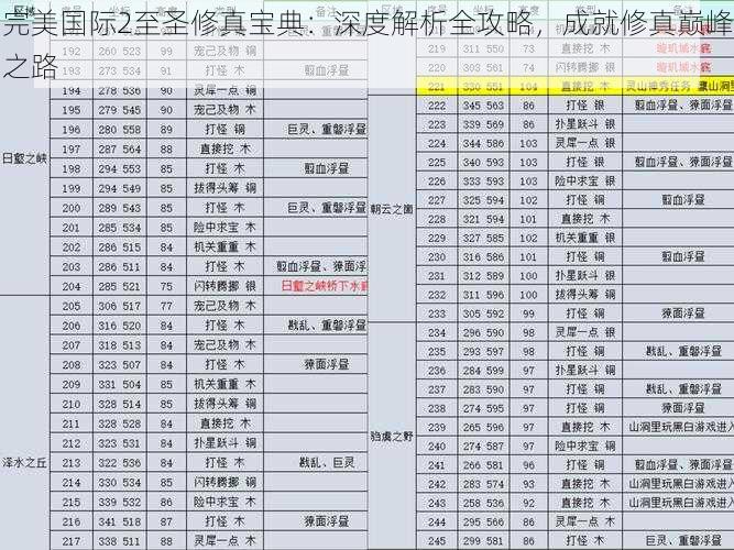 完美国际2至圣修真宝典：深度解析全攻略，成就修真巅峰之路