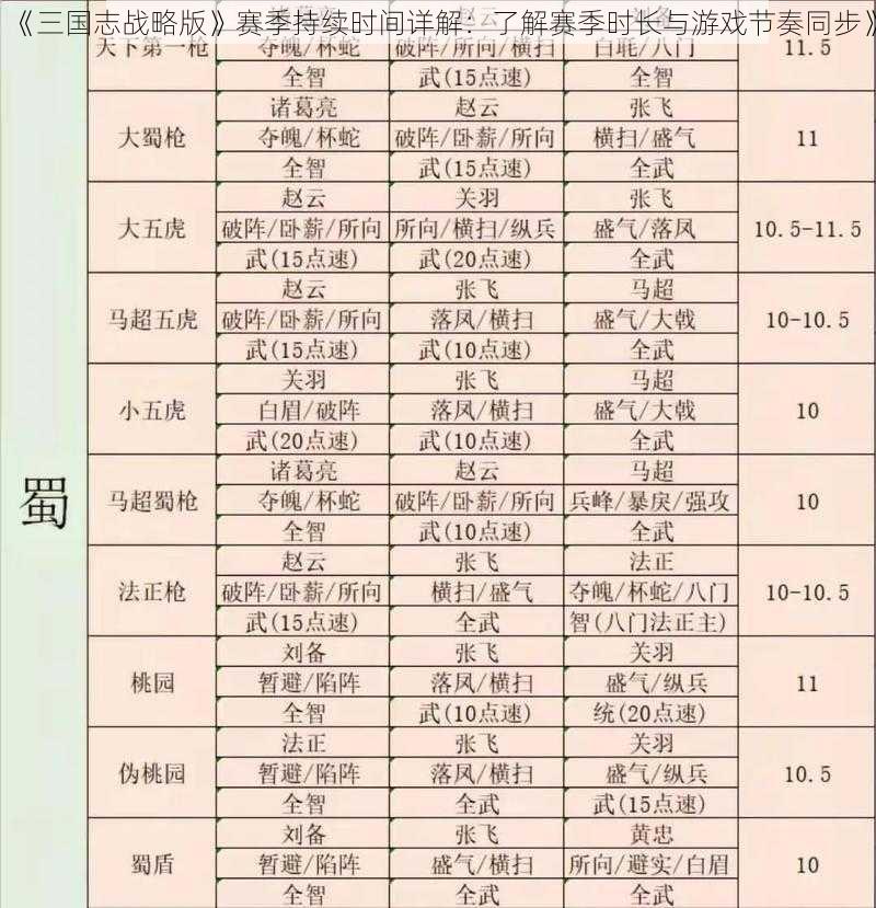 《三国志战略版》赛季持续时间详解：了解赛季时长与游戏节奏同步》