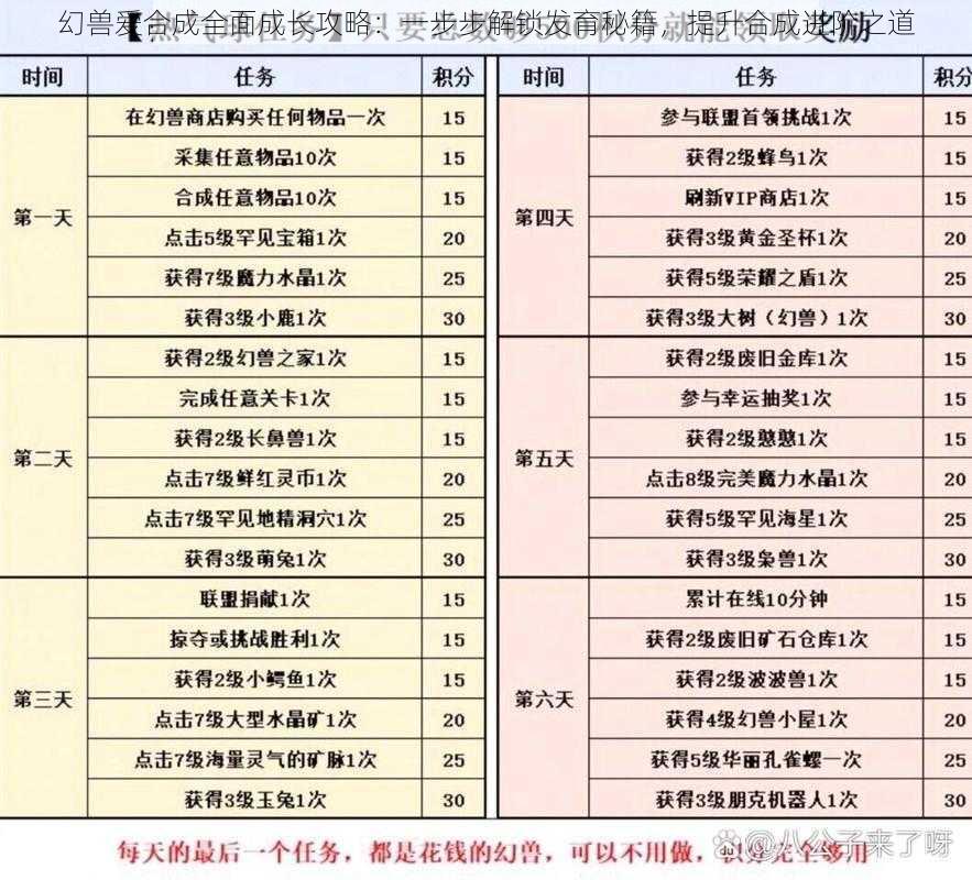 幻兽爱合成全面成长攻略：一步步解锁发育秘籍，提升合成进阶之道