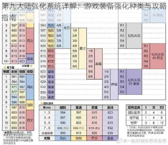 第九大陆强化系统详解：游戏装备强化种类与攻略指南