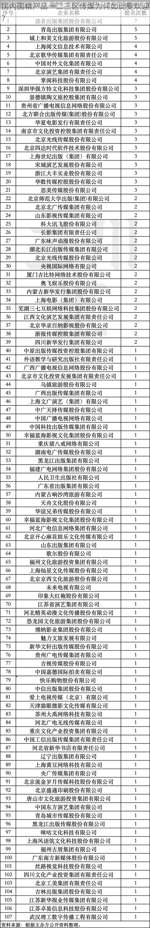 国内国精产品一二三区传媒为何如此受欢迎？