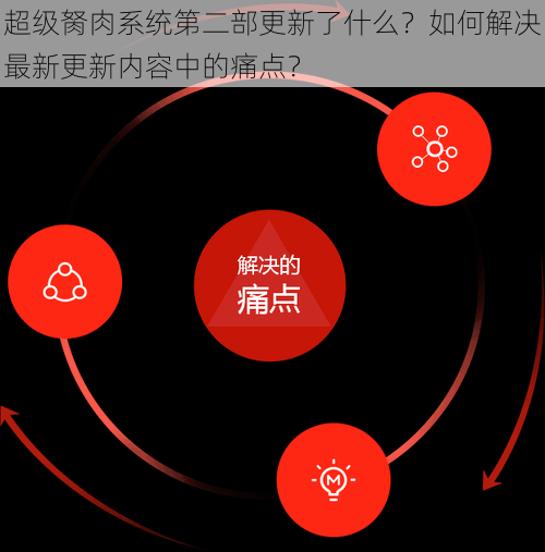 超级胬肉系统第二部更新了什么？如何解决最新更新内容中的痛点？