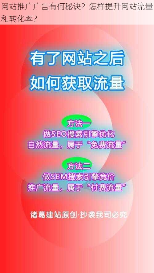 网站推广广告有何秘诀？怎样提升网站流量和转化率？