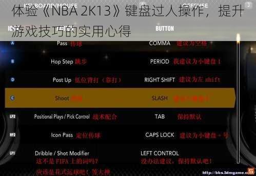 体验《NBA 2K13》键盘过人操作，提升游戏技巧的实用心得