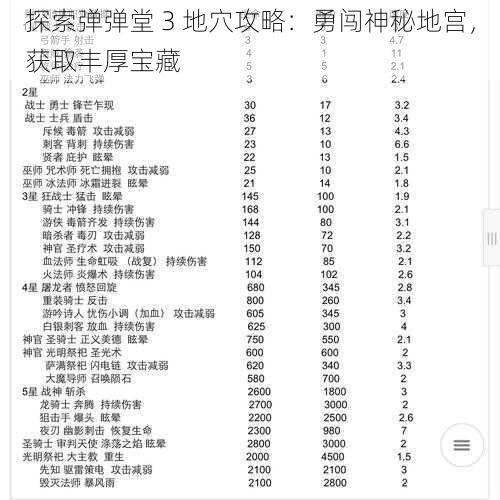 探索弹弹堂 3 地穴攻略：勇闯神秘地宫，获取丰厚宝藏