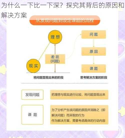 为什么一下比一下深？探究其背后的原因和解决方案