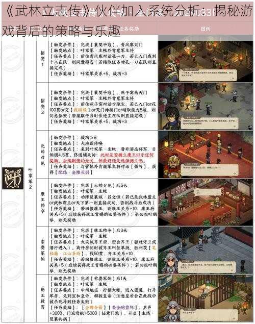 《武林立志传》伙伴加入系统分析：揭秘游戏背后的策略与乐趣