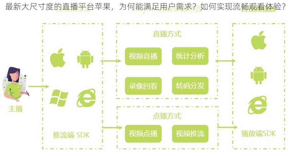 最新大尺寸度的直播平台苹果，为何能满足用户需求？如何实现流畅观看体验？