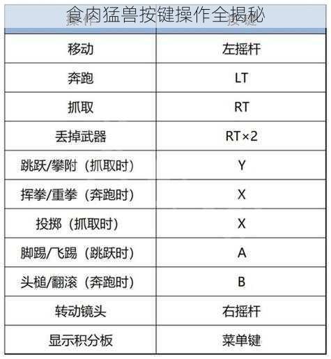 食肉猛兽按键操作全揭秘