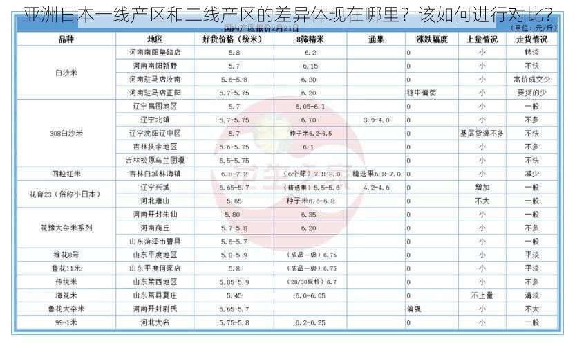 亚洲日本一线产区和二线产区的差异体现在哪里？该如何进行对比？