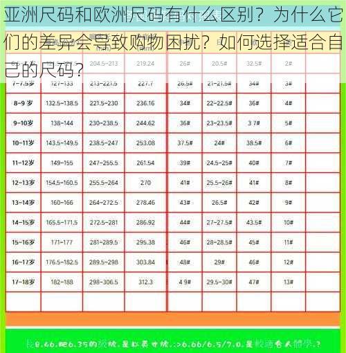 亚洲尺码和欧洲尺码有什么区别？为什么它们的差异会导致购物困扰？如何选择适合自己的尺码？