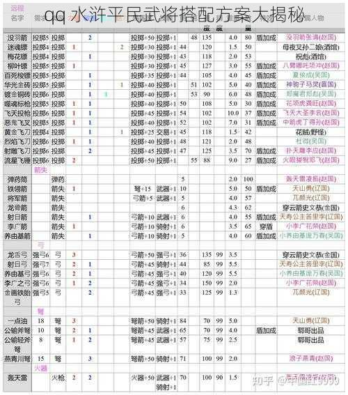 qq 水浒平民武将搭配方案大揭秘