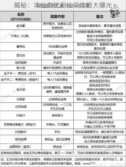 揭秘：非仙勿扰刷仙贝攻略大曝光