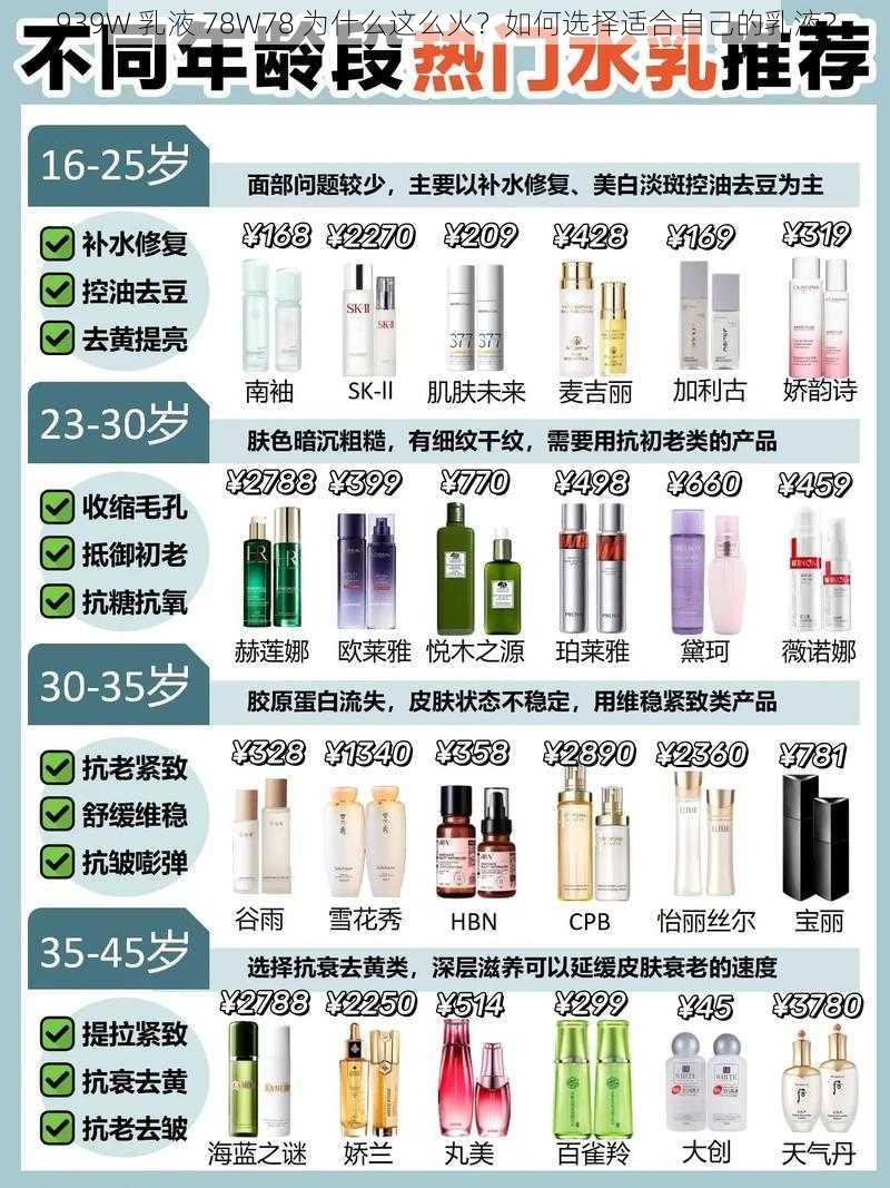 939W 乳液 78W78 为什么这么火？如何选择适合自己的乳液？