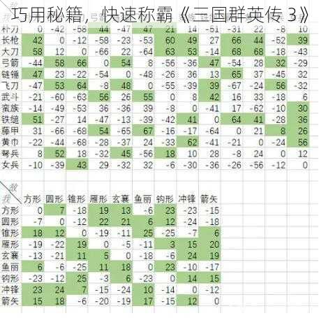 巧用秘籍，快速称霸《三国群英传 3》